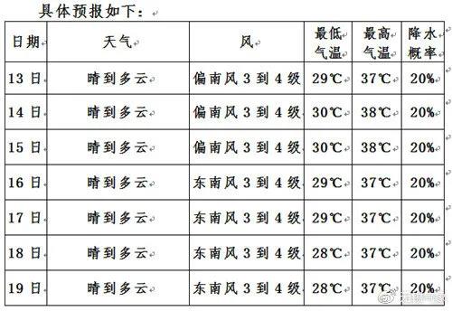 不锈钢吨桶厂家提醒市民无锡-最高40℃！一眼望不到头！